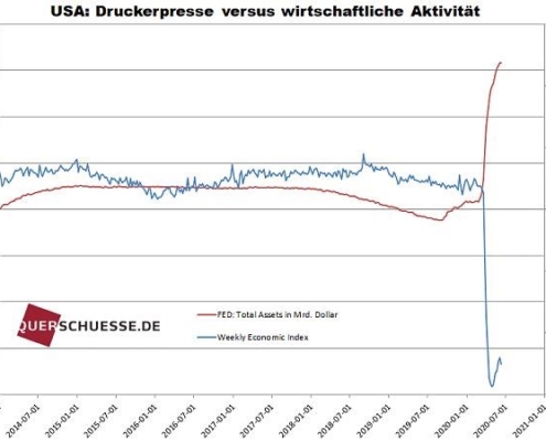 DRuckerpresse versus wirtschaftliche Aktivität